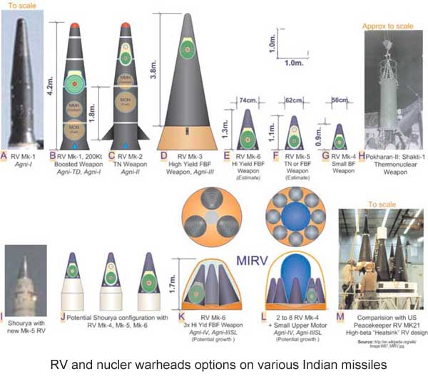 RV-and-nuclear-warheads-opt.jpg