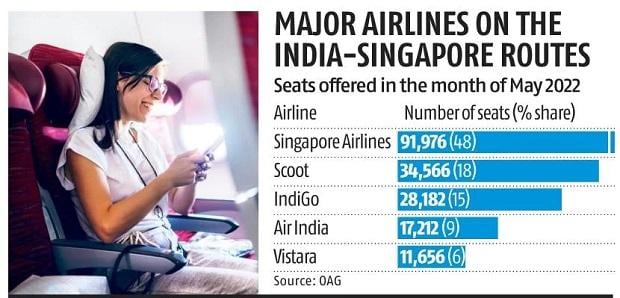 Tata group's Air India takeover worries Singapore's antitrust body