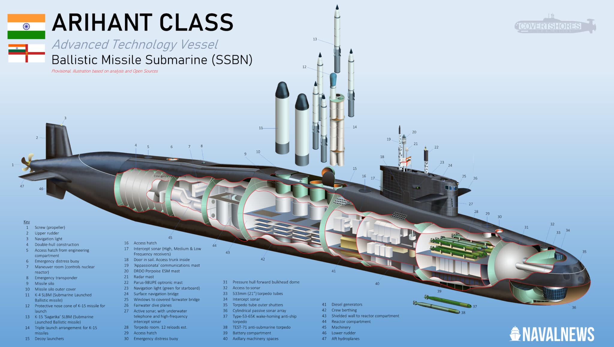 Indian-Navy-Arihant-Class-Submarine-Cutaway-scaled.jpg